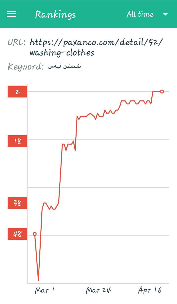 روند رشد کلمه کلیدی