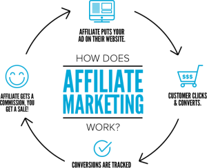 Affiliate marketing