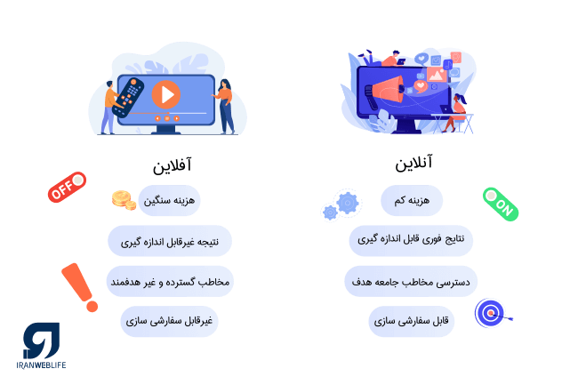 مقایسه دیجیتال مارکتینگ آنلاین و آفلاین