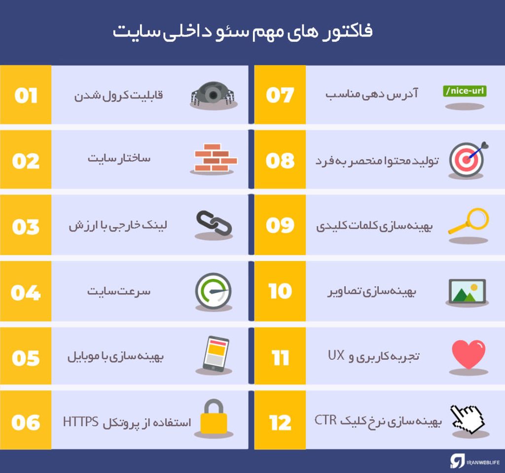 نکات مهم سئو داخلی سایت