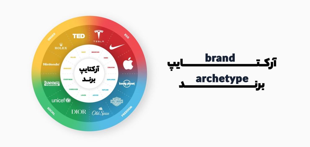 انتخاب صحیح آرکی تایپ برند