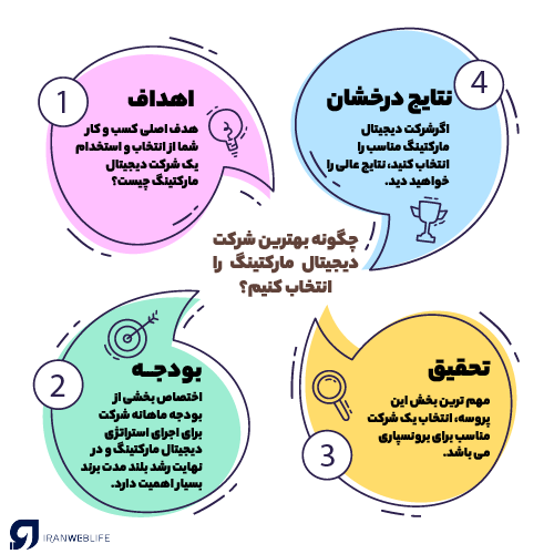 انتخاب برترین شرکت های دیجیتال مارکتینگ