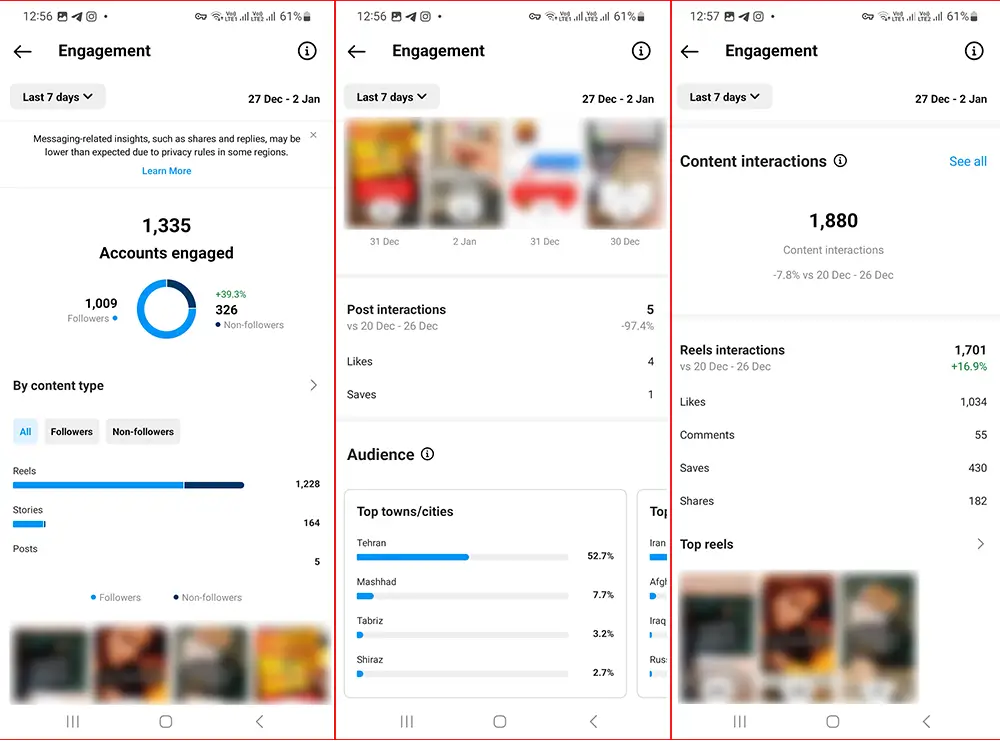 Accounts engaged اینستاگرام