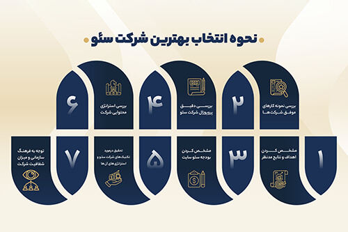 نحوه انتخاب بهترین شرکت سئو