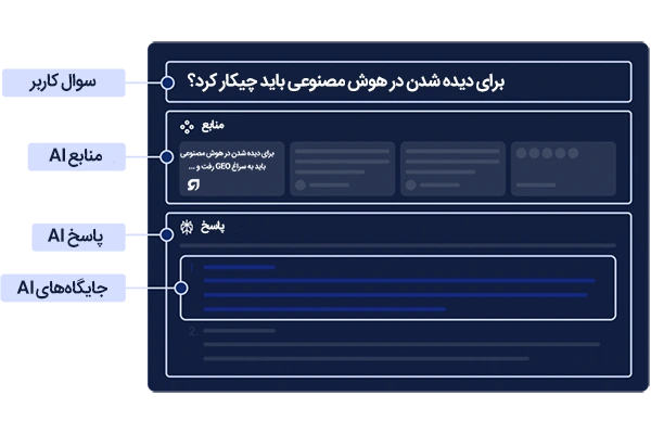 چرا خدمت GEO برای کسبوکارها مهم است؟