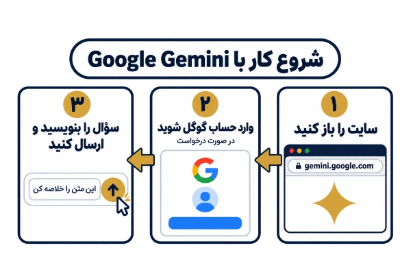 آموزش استفاده از Gemini