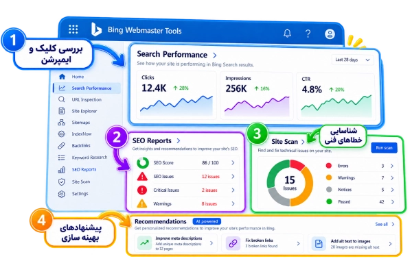 بهبود سئو با Bing Webmaster Tools