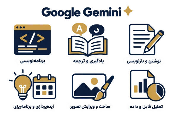 جمینی Gemini گوگل چه کاربردهایی دارد