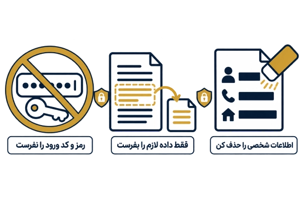 حریم خصوصی در چت جی پی تی