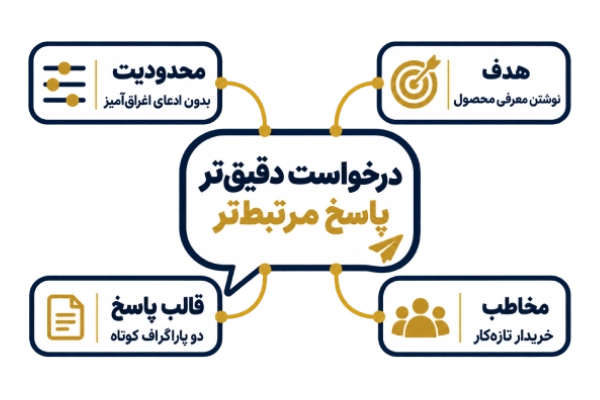 پرامپت چیست